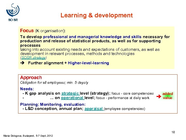 Learning & development SO SR Focus (K organisation): To develop professional and managerial knowledge