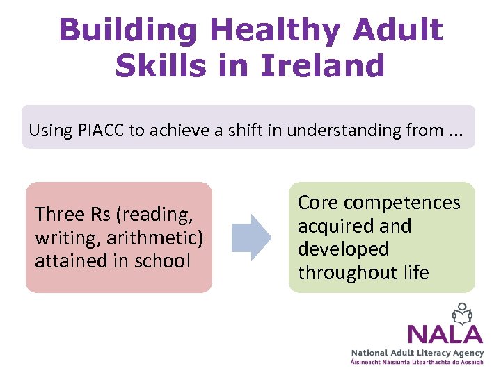 Building Healthy Adult Skills in Ireland Using PIACC to achieve a shift in understanding