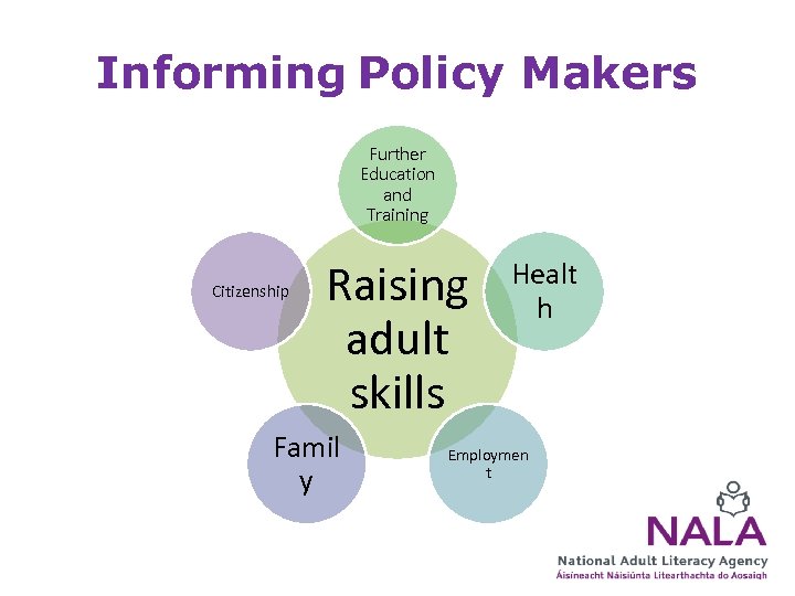 Informing Policy Makers Further Education and Training Citizenship Raising adult skills Famil y Healt
