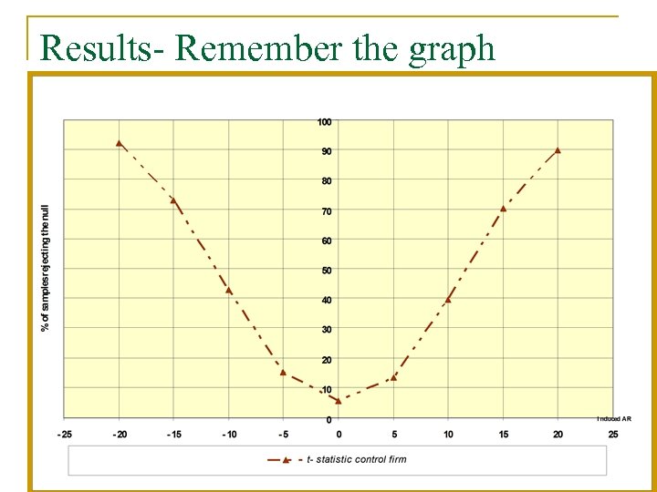 Results- Remember the graph 