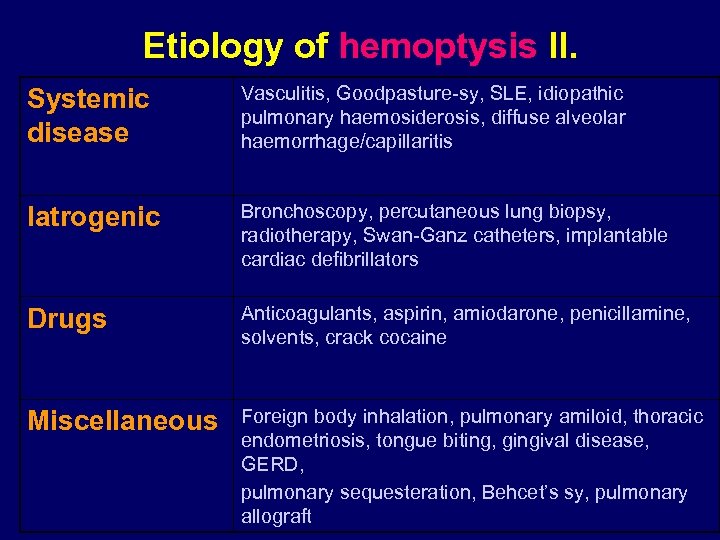 Etiology of hemoptysis II. Systemic disease Vasculitis, Goodpasture-sy, SLE, idiopathic pulmonary haemosiderosis, diffuse alveolar