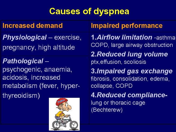 Causes of dyspnea Increased demand Impaired performance Physiological – exercise, pregnancy, high altitude 1.