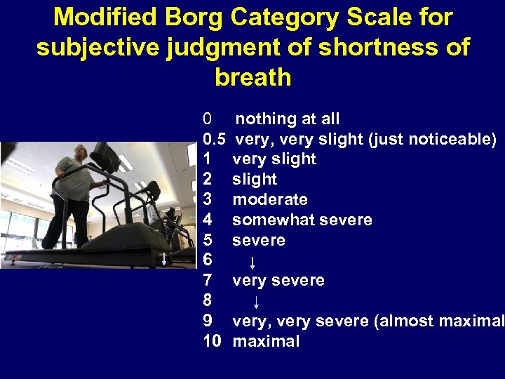 Modified Borg Category Scale for subjective judgment of shortness of breath 0 0. 5