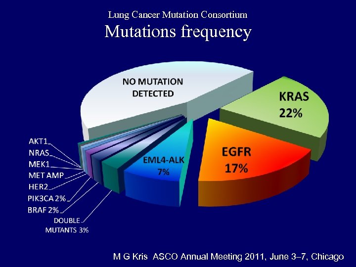 Lung Cancer Mutation Consortium Mutations frequency M G Kris ASCO Annual Meeting 2011, June