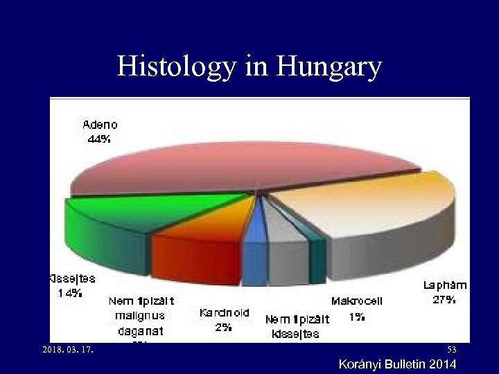 Histology in Hungary 2018. 03. 17. 53 Korányi Bulletin 2014 