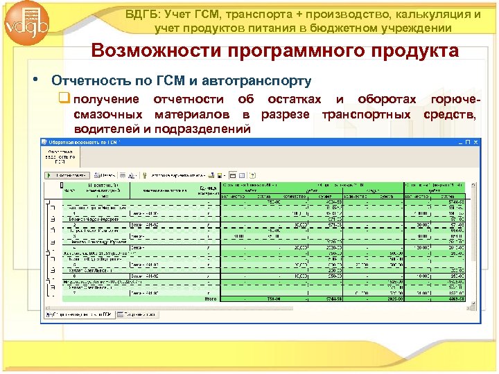 ВДГБ: Учет ГСМ, транспорта + производство, калькуляция и учет продуктов питания в бюджетном учреждении