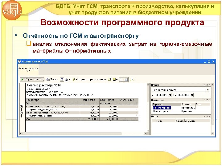 ВДГБ: Учет ГСМ, транспорта + производство, калькуляция и учет продуктов питания в бюджетном учреждении