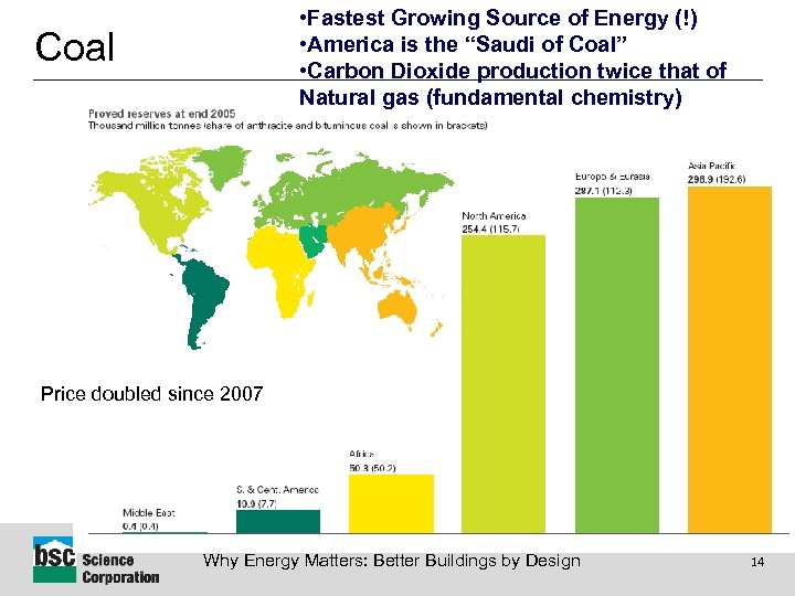  • Fastest Growing Source of Energy (!) • America is the “Saudi of