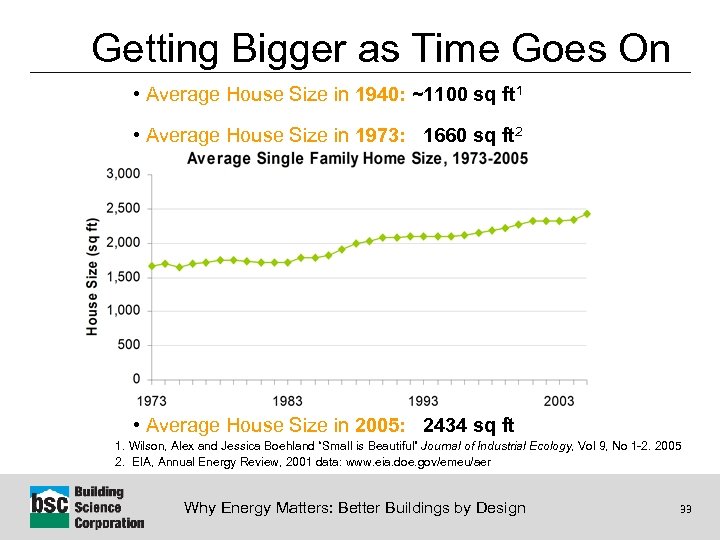 Getting Bigger as Time Goes On • Average House Size in 1940: ~1100 sq