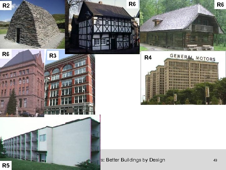 R 6 R 2 R 6 Insulation - History R 6 R 3 R