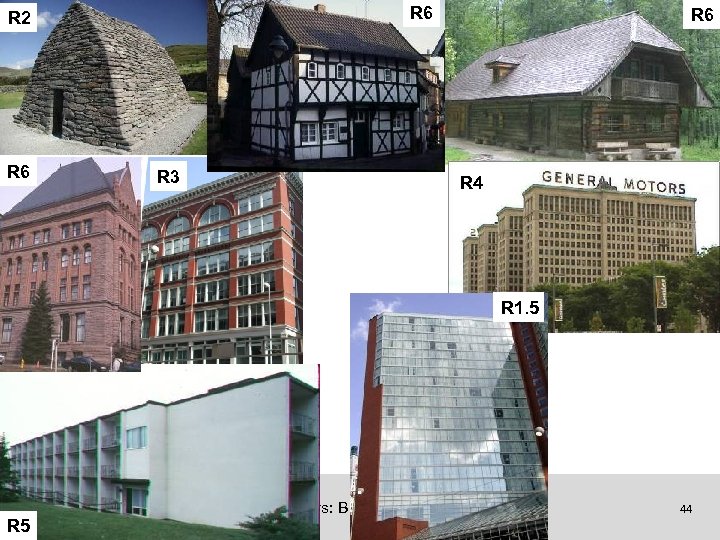 R 6 R 2 R 6 Insulation - History R 6 R 3 R