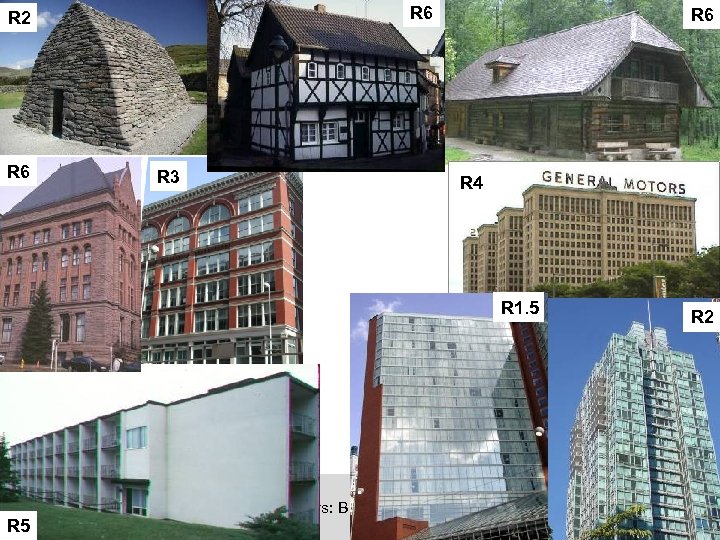 R 6 R 2 R 6 Insulation - History R 6 R 3 R