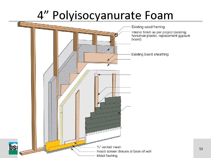4” Polyisocyanurate Foam Why Energy Matters: Better Buildings by Design 53 