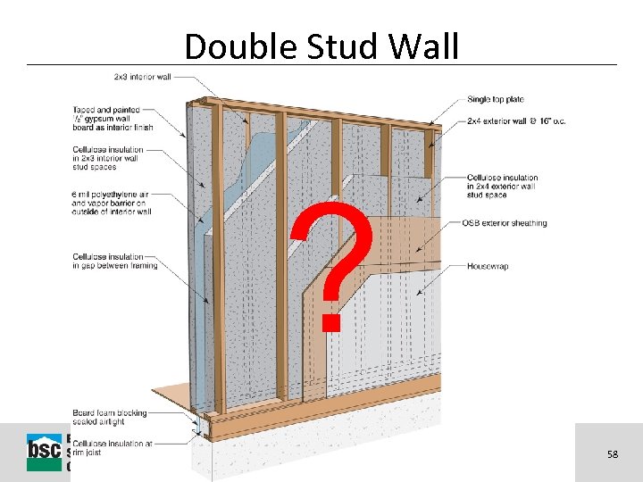 Double Stud Wall ? Why Energy Matters: Better Buildings by Design 58 