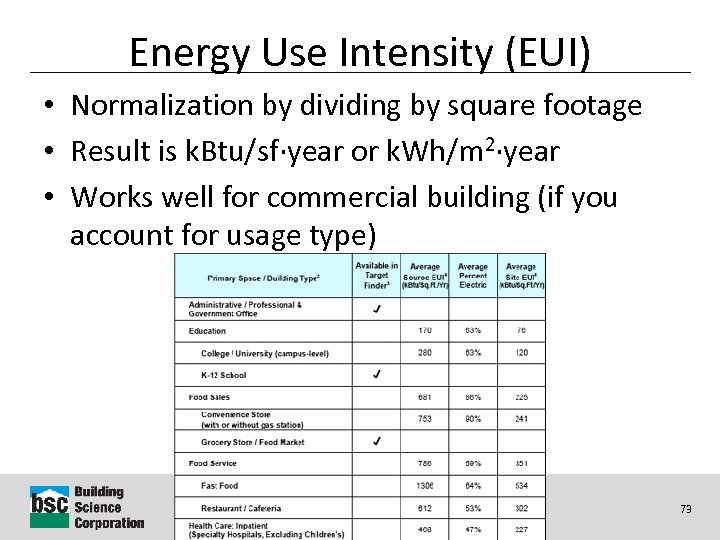 Energy Use Intensity (EUI) • Normalization by dividing by square footage • Result is