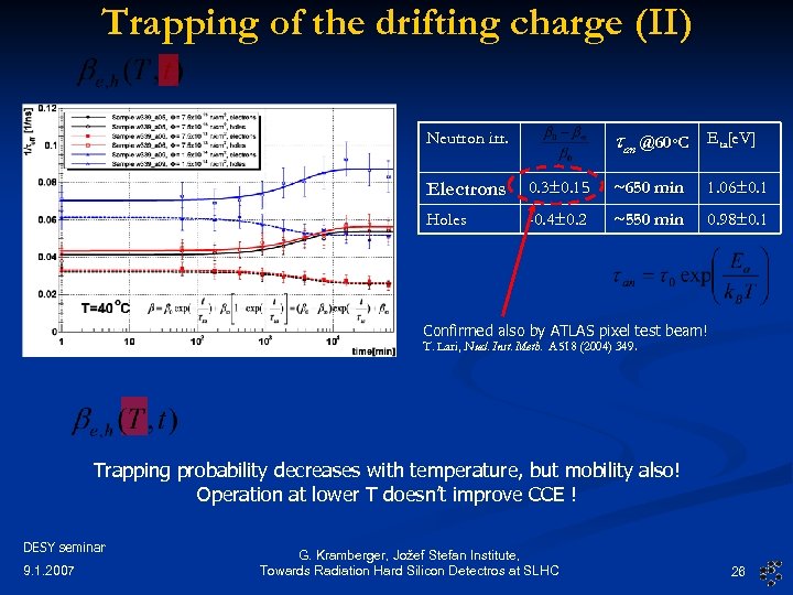 Trapping of the drifting charge (II) tan @60 o. C Neutron irr. Eta[e. V]