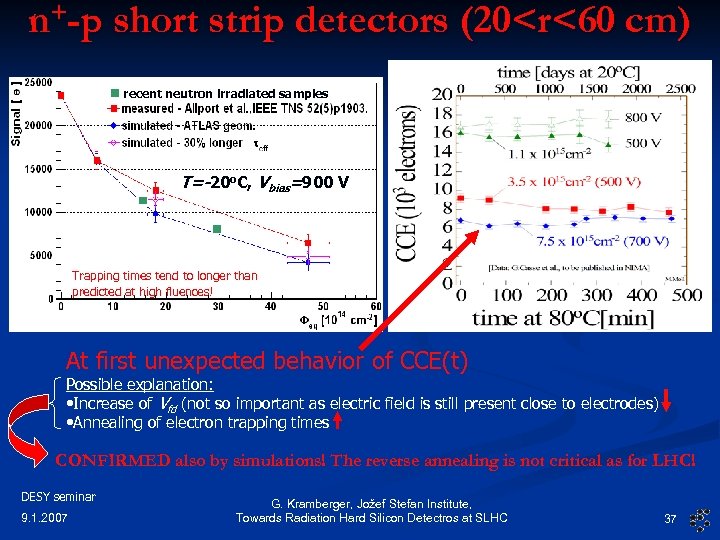 n+-p short strip detectors (20<r<60 cm) recent neutron irradiated samples T=-20 o. C, Vbias=900