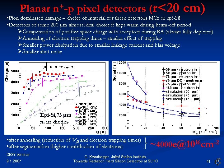 Planar n+-p pixel detectors (r<20 cm) • Pion dominated damage – choice of material