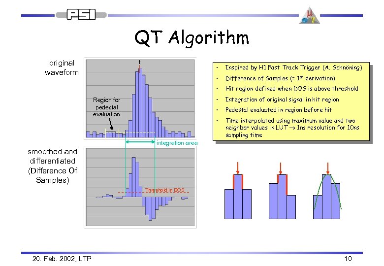 QT Algorithm original waveform t • • Difference of Samples (= 1 st derivation)