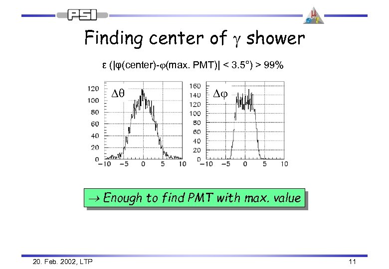 Finding center of g shower ε (|φ(center)-j(max. PMT)| < 3. 5°) > 99% Dq