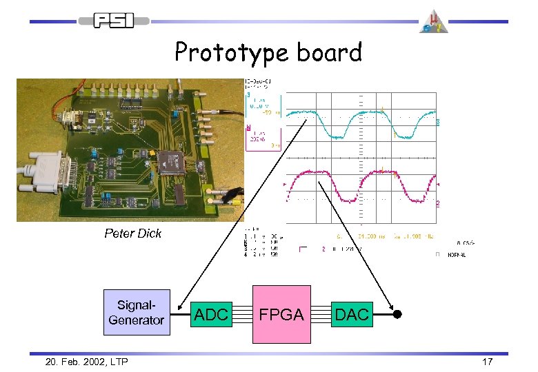 Prototype board Peter Dick Signal. Generator 20. Feb. 2002, LTP ADC FPGA DAC 17