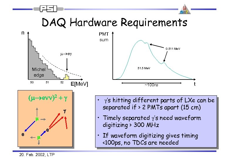 DAQ Hardware Requirements n PMT sum 0. 511 Me. V m eg 51. 5