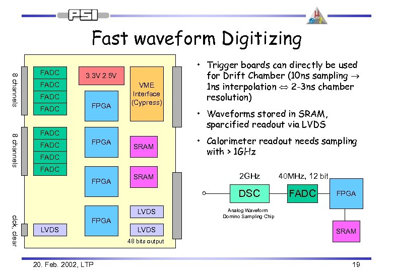 Fast waveform Digitizing 8 channels FADC 3. 3 V 2. 5 V FADC FPGA