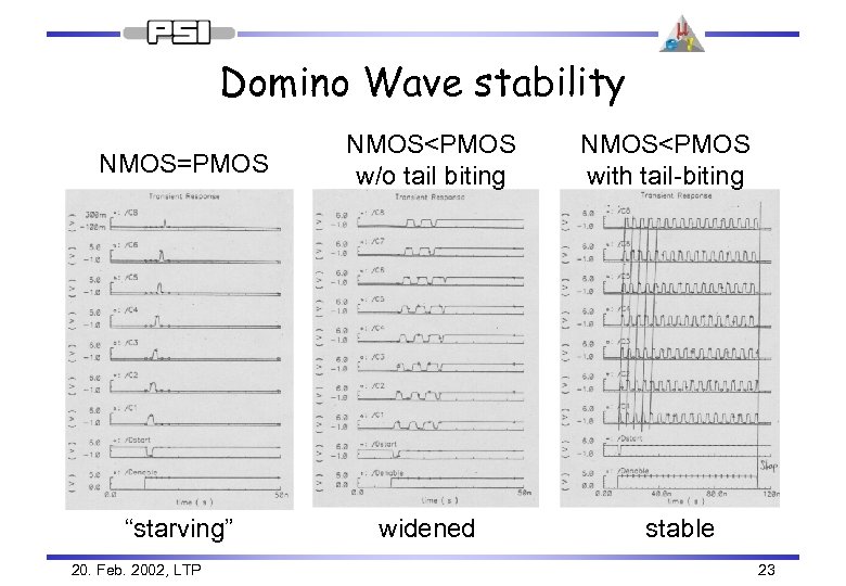 Domino Wave stability NMOS=PMOS NMOS<PMOS w/o tail biting “starving” widened 20. Feb. 2002, LTP