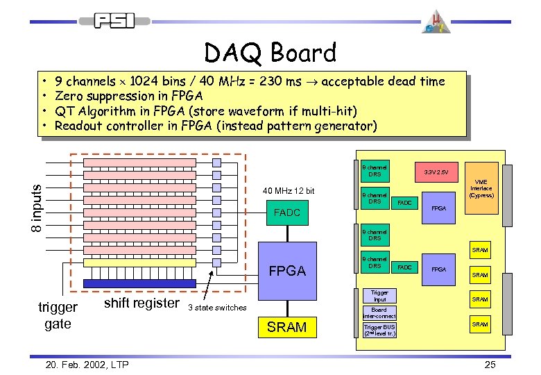DAQ Board • • 9 channels 1024 bins / 40 MHz = 230 ms