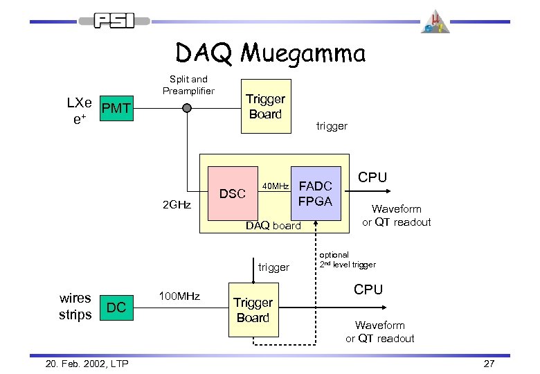 DAQ Muegamma LXe PMT e+ Split and Preamplifier 2 GHz Trigger Board DSC 40