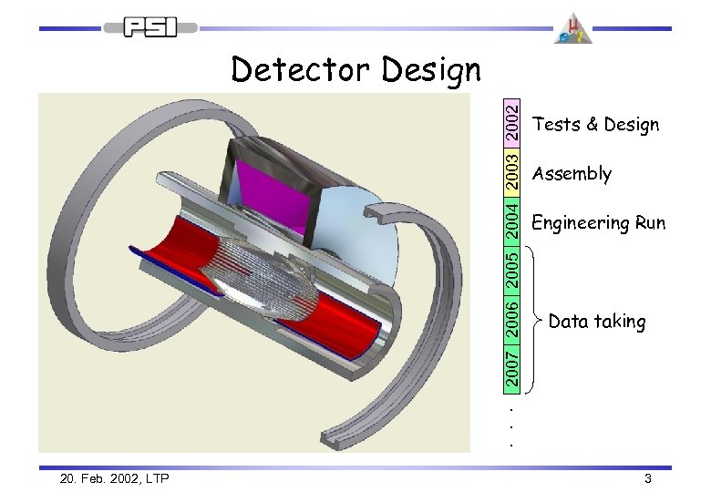 2007 2006 2005 2004 2003 2002 Detector Design Tests & Design Assembly Engineering Run