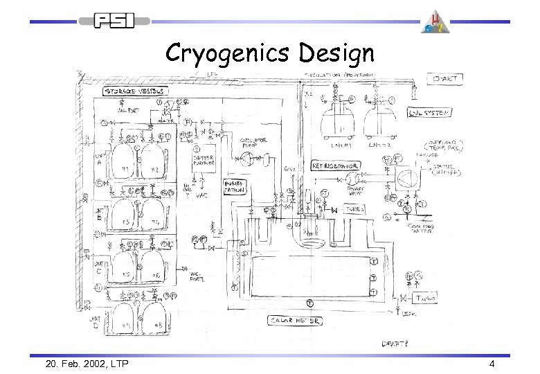 Cryogenics Design 20. Feb. 2002, LTP 4 