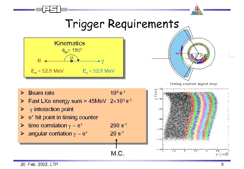 Trigger Requirements Kinematics qeg= 180° e Ee = 52. 8 Me. V Ø Ø