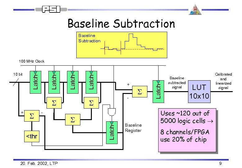 Baseline Subtraction S - <thr 20. Feb. 2002, LTP - S S Latch +