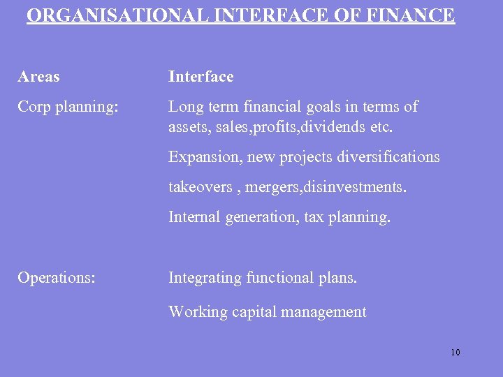 ORGANISATIONAL INTERFACE OF FINANCE Areas Interface Corp planning: Long term financial goals in terms