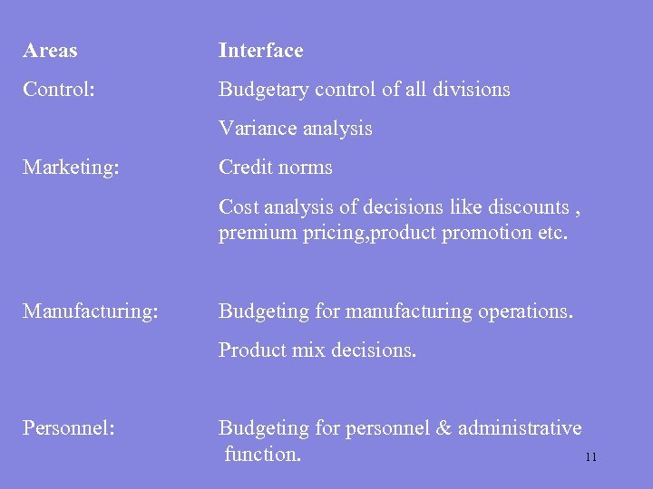 Areas Interface Control: Budgetary control of all divisions Variance analysis Marketing: Credit norms Cost