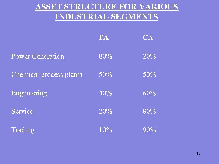 ASSET STRUCTURE FOR VARIOUS INDUSTRIAL SEGMENTS FA CA Power Generation 80% 20% Chemical process