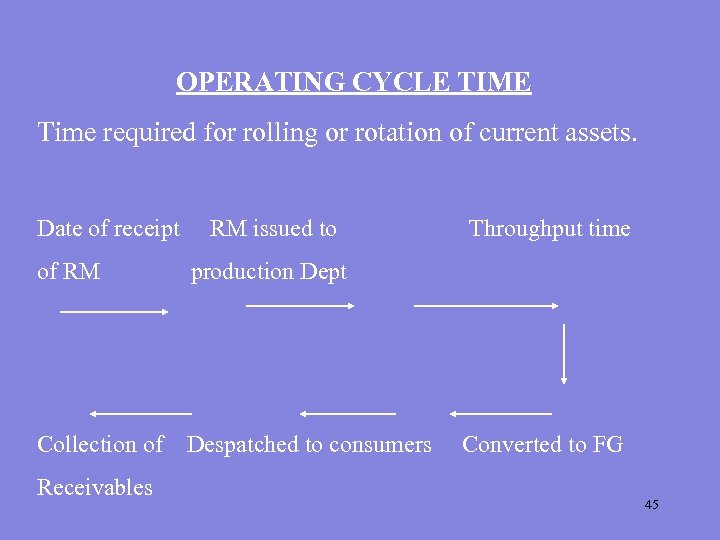 OPERATING CYCLE TIME Time required for rolling or rotation of current assets. Date of