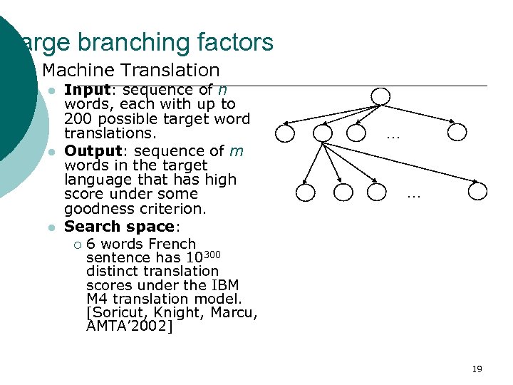 Large branching factors ¡ Machine Translation l l l Input: sequence of n words,