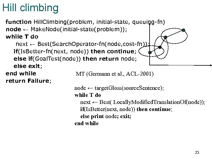 Hill climbing function Hill. Climbing(problem, initial-state, queuing-fn) node ← Make. Node(initial-state(problem)); while T do