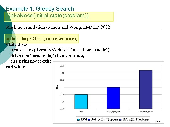 Example 1: Greedy Search Make. Node(initial-state(problem)) Machine Translation (Marcu and Wong, EMNLP-2002) node ←
