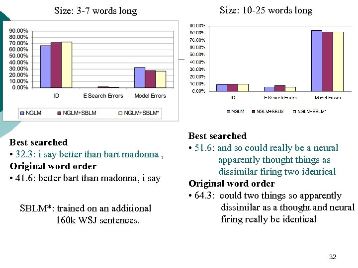 Size: 3 -7 words long Best searched • 32. 3: i say better than