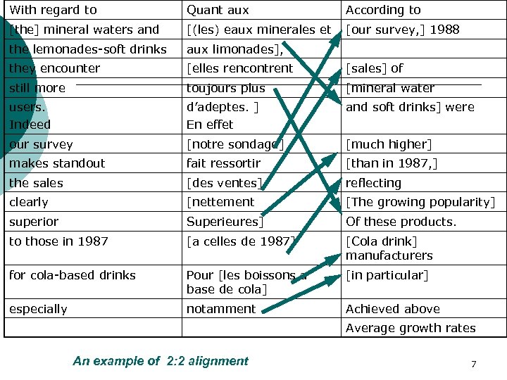 With regard to Quant aux According to [the] mineral waters and [(les) eaux minerales