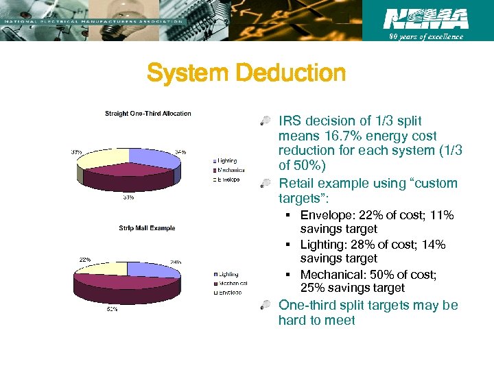 80 years of excellence System Deduction IRS decision of 1/3 split means 16. 7%