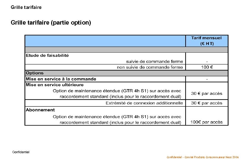 Grille tarifaire (partie option) Confidentiel - Comité Produits Consommateur Next 2006 