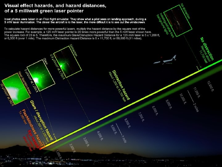 Hazards summary International Laser Display Association 