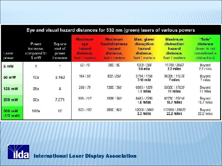 International Laser Display Association 