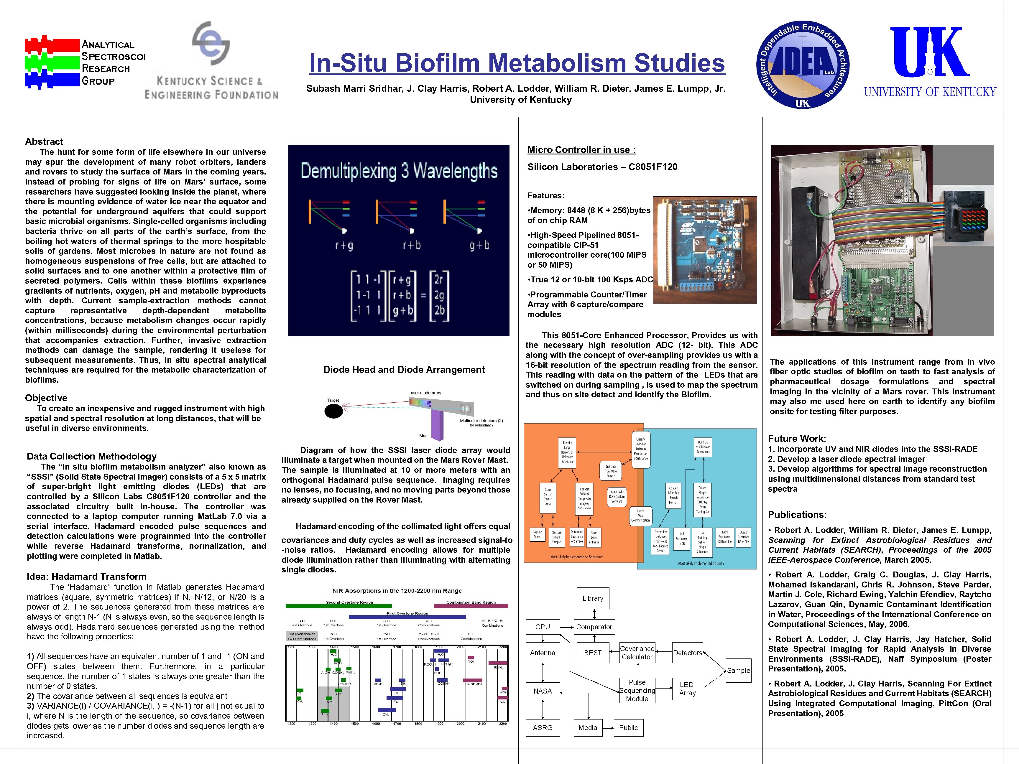 In-Situ Biofilm Metabolism Studies Subash Marri Sridhar, J. Clay Harris, Robert A. Lodder, William