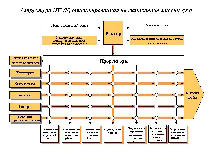 Игэу учебный план