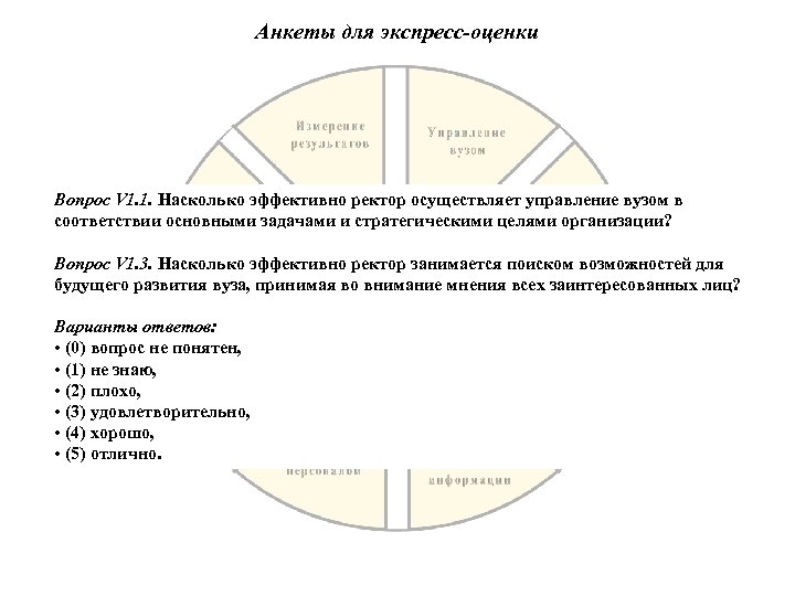 Анкеты для экспресс-оценки Вопрос V 1. 1. Насколько эффективно ректор осуществляет управление вузом в